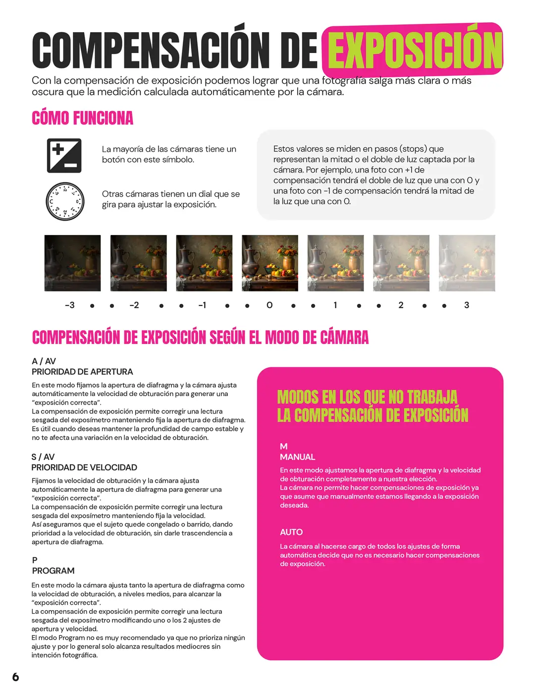 Tarjeta 02 de Enfogram: Compensación de exposición