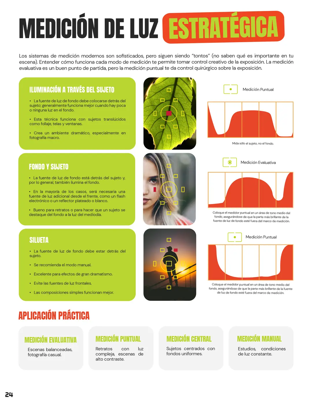 Tarjeta 13 de Enfogram: Medición de luz estratégica
