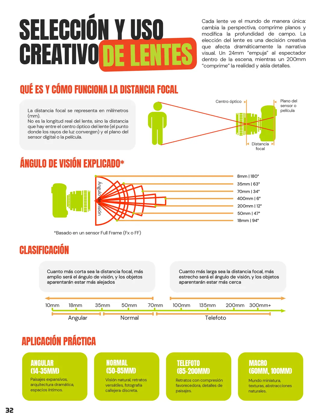 Tarjeta 17 de Enfogram: Selección y uso creativo de lentes