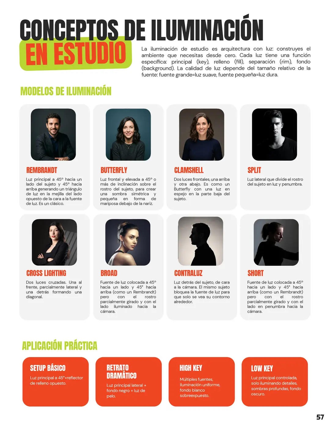 Tarjeta 31 de Enfogram: Conceptos de iluminación en estudio