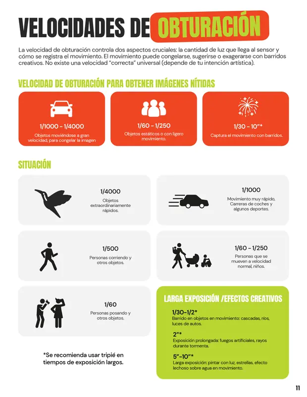 Tarjeta 05 de Enfogram: Velocidades de obturación