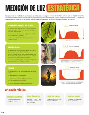 Tarjeta 13: Medición de luz estratégica